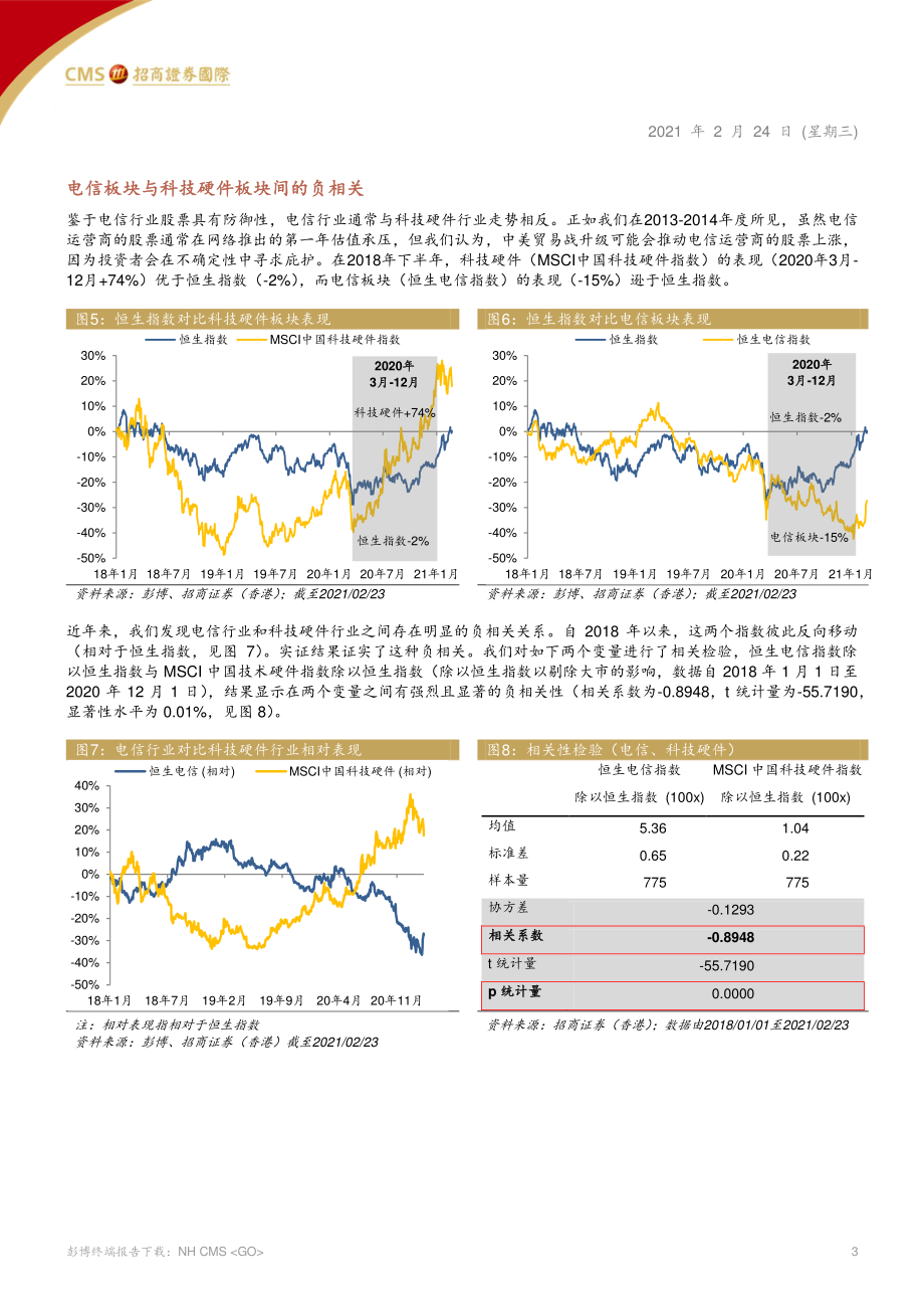 中国电信行业：行业反转开始上行潜力充沛-20210224-招商证券（香港）-21页.pdf_第3页