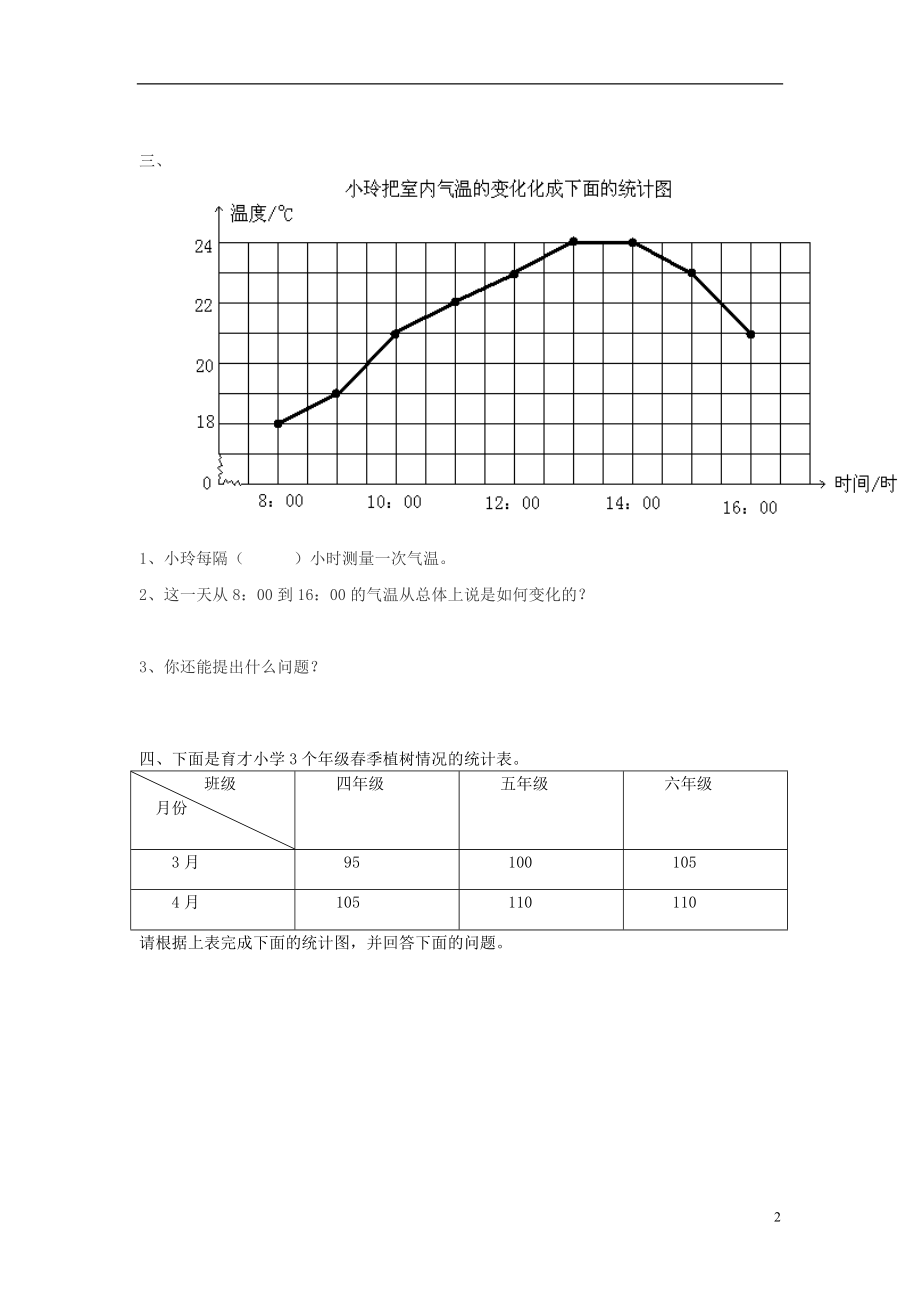 新人教版五下数学第7单元《折线统计图》测试卷.doc_第2页