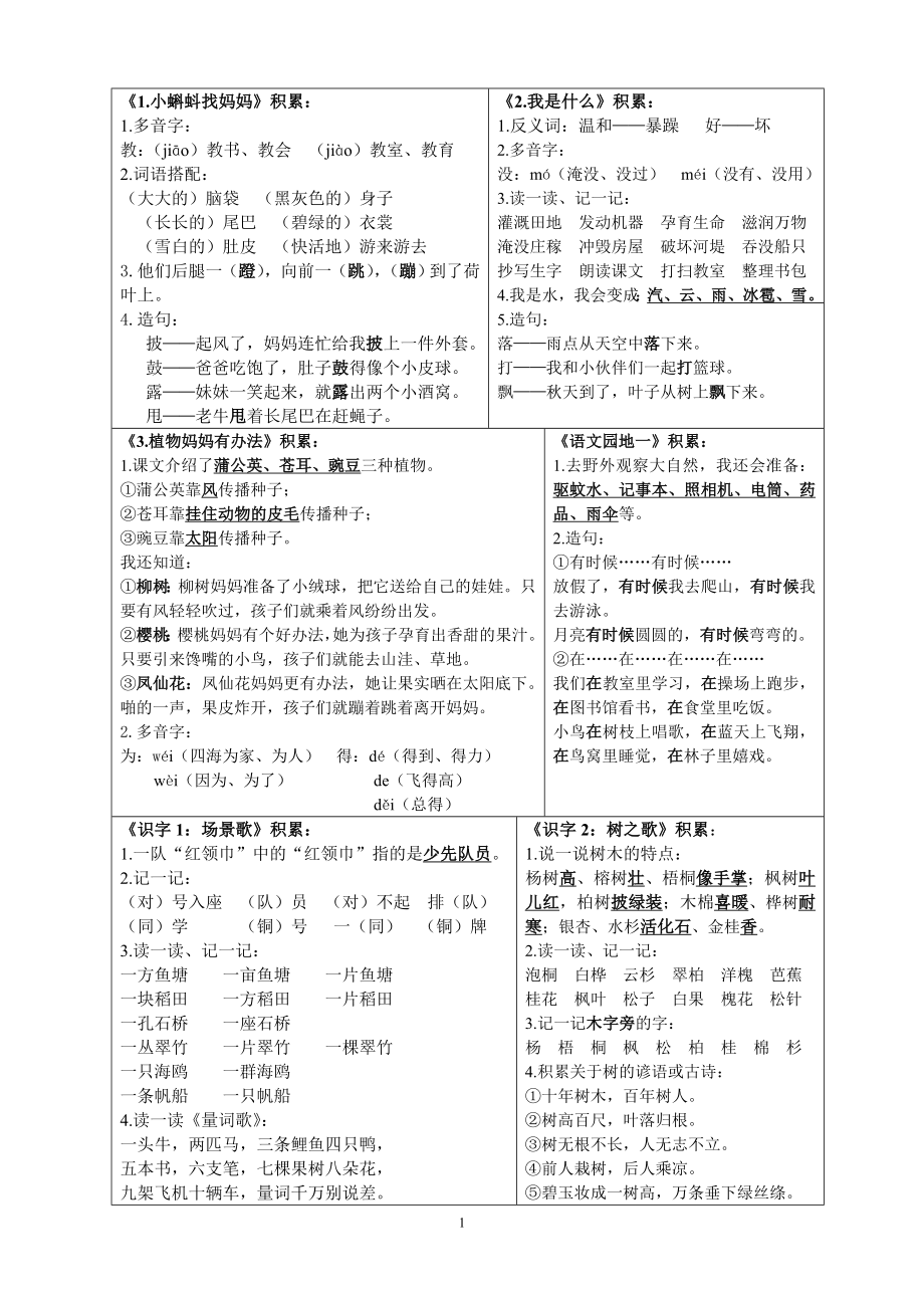 二年级上册语文全册知识点.doc_第1页