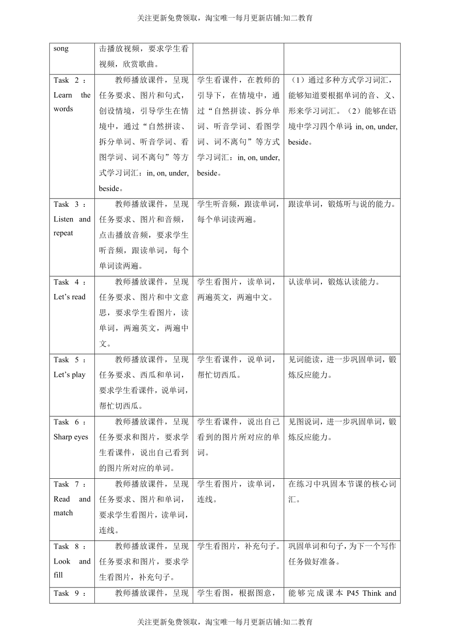 Unit 9 At home Look and learn Think and write 教案.docx_第2页