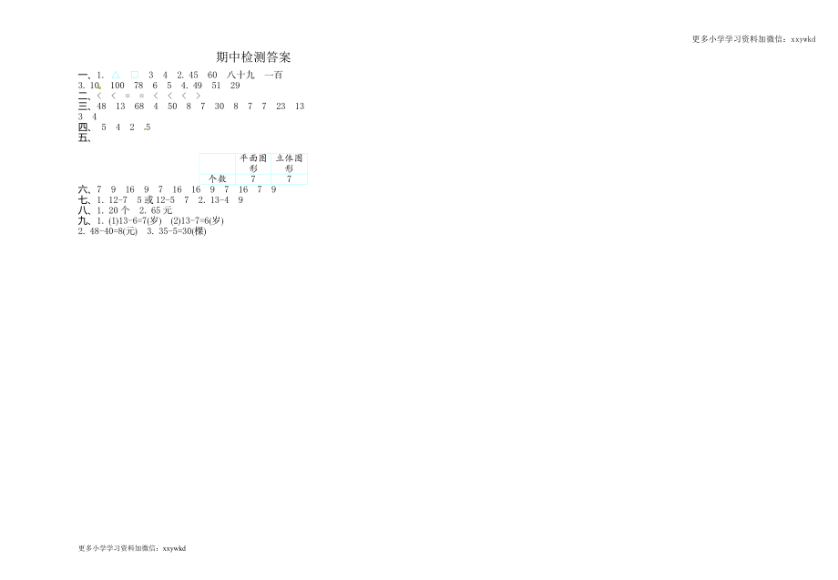 人教新课标数学一年级下学期期中测试卷1.doc_第3页