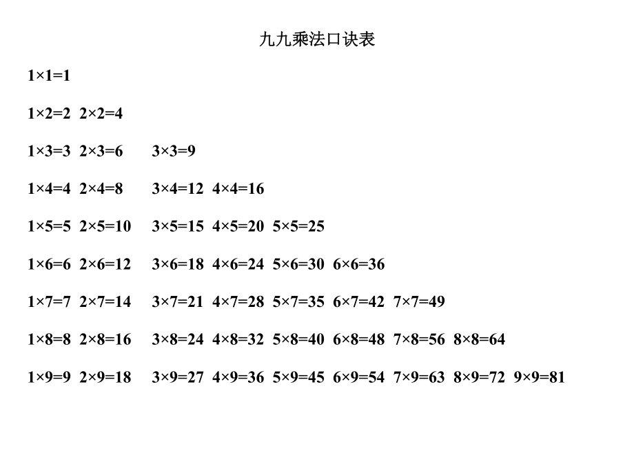 二年级数学上册-乘法口诀表+测试卷(1).doc_第1页