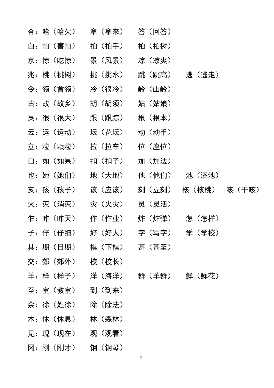 二年级语文上册加偏旁-换偏旁归类.doc_第2页