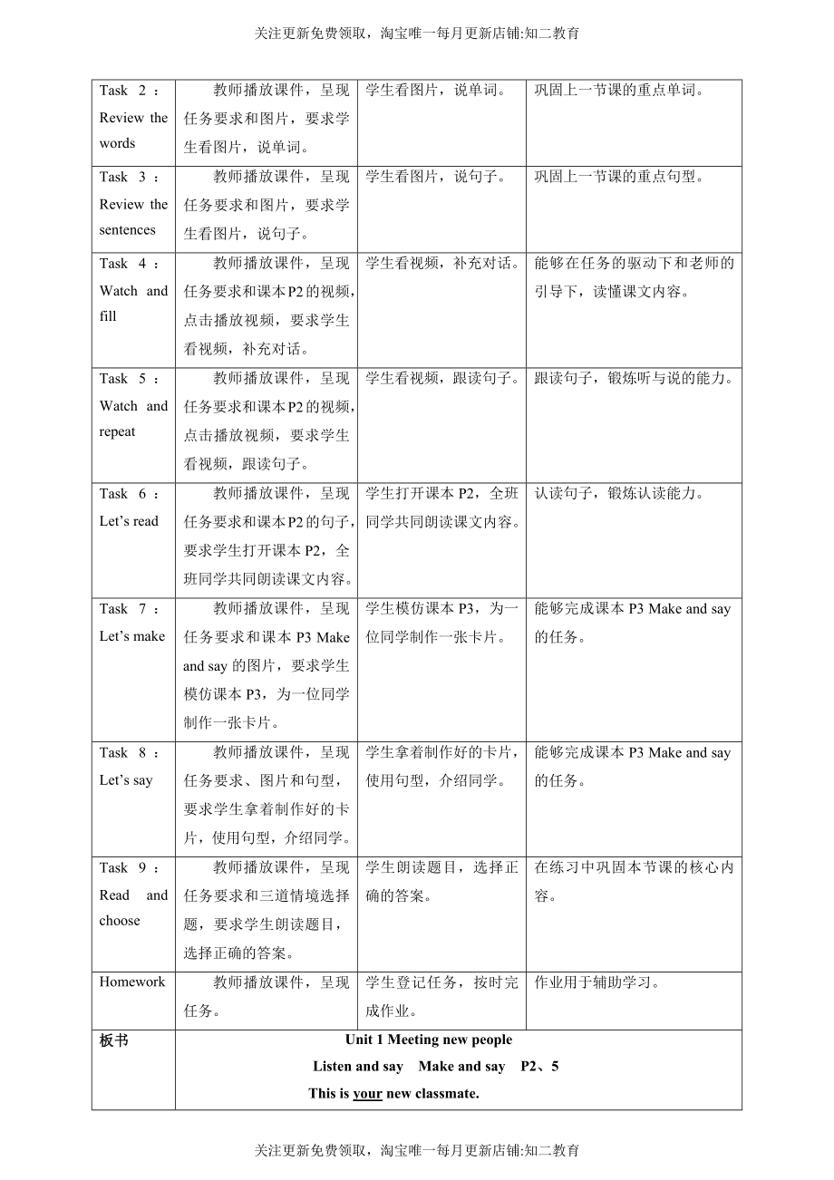 Unit 1 Meeting new people Listen and say Make and say 教案.docx_第2页