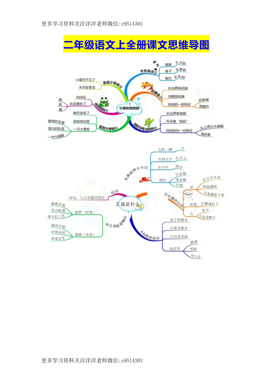 二上全册课文思维导图.doc_第1页
