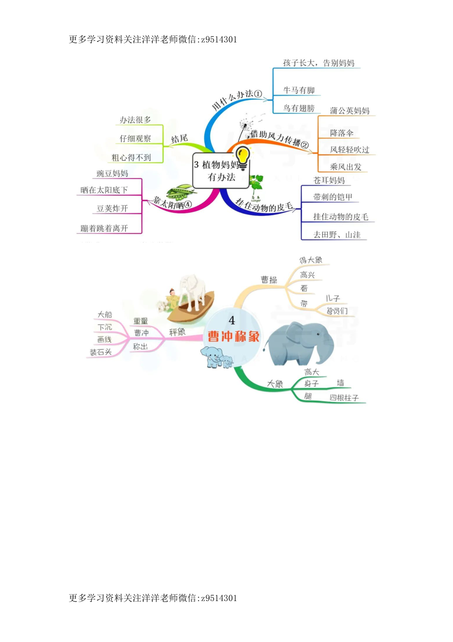 二上全册课文思维导图.doc_第2页