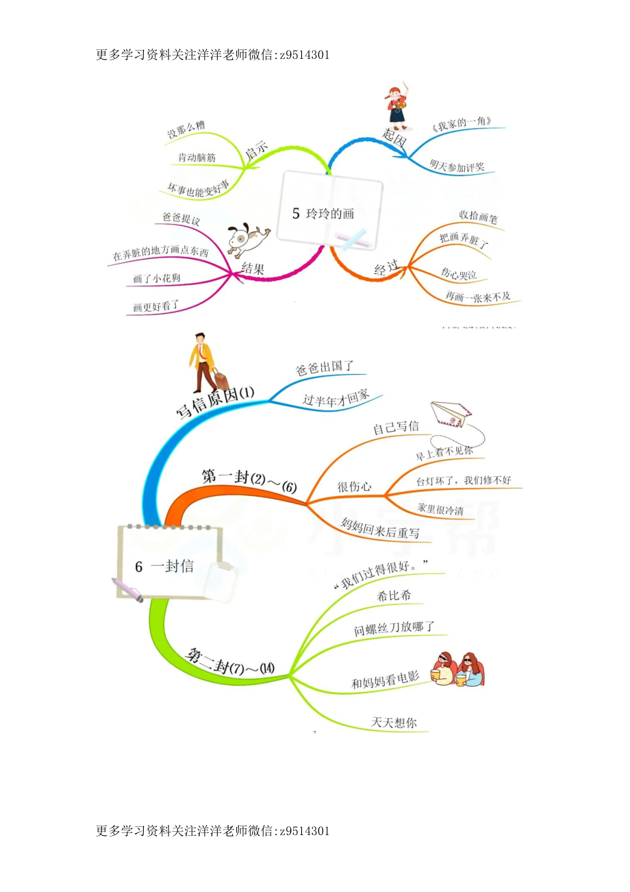 二上全册课文思维导图.doc_第3页