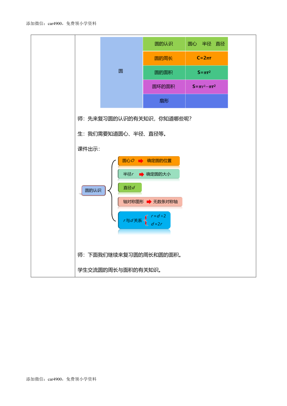 人教版小学数学六年级上册9.2《位置与方向、圆》教学设计.docx_第3页