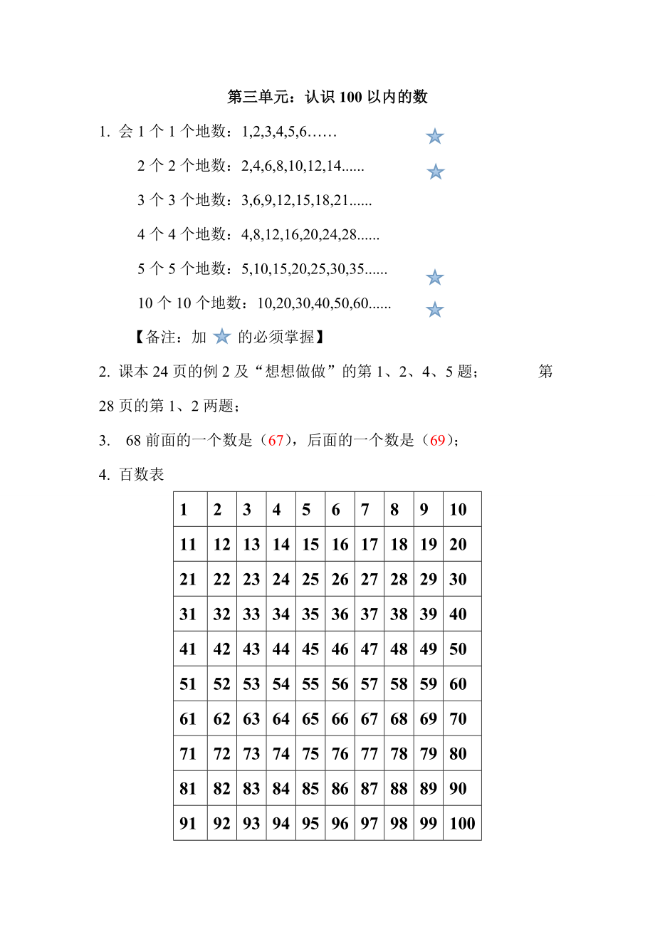 【小学一年级下册人教版-知识点总结】第三单元认识100以内的数.doc_第1页