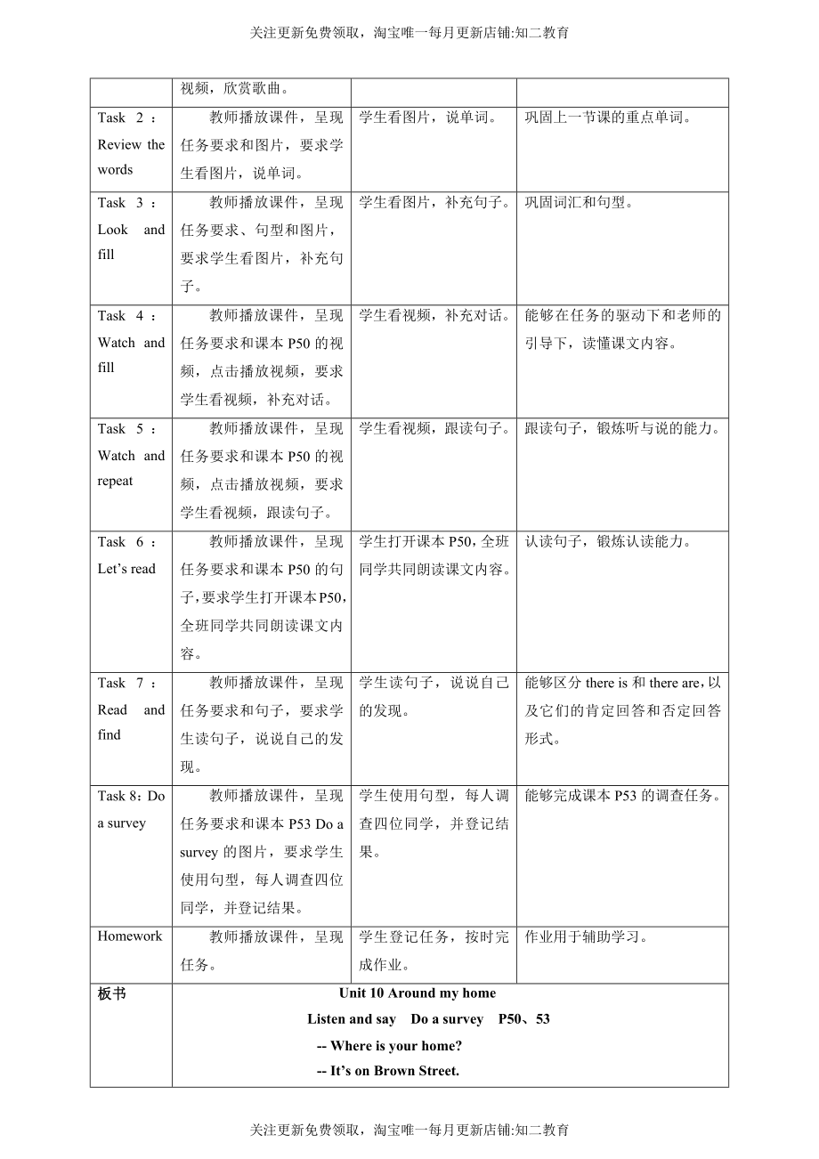 Unit 10 Around my home Listen and say Do a survey 教案.docx_第2页