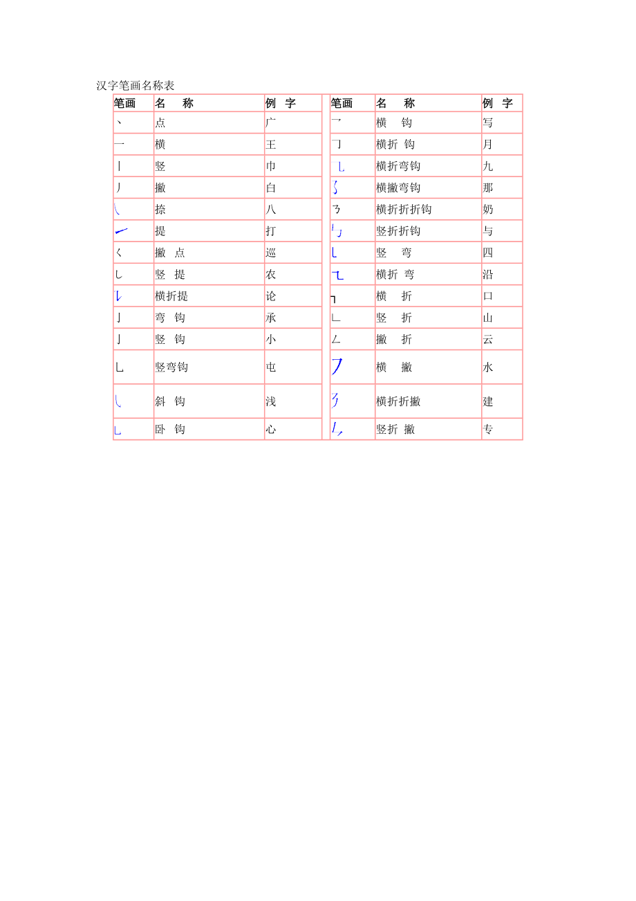 汉字笔画名称表.doc_第1页