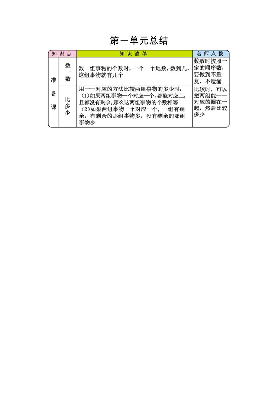 第一单元总结.docx_第1页