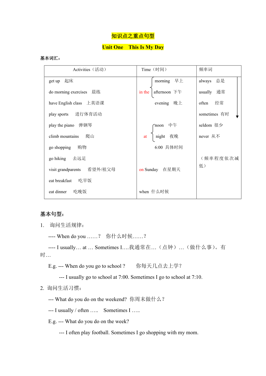 人教小学英语三起点pep版5下 知识点之重点句型(1).docx_第1页