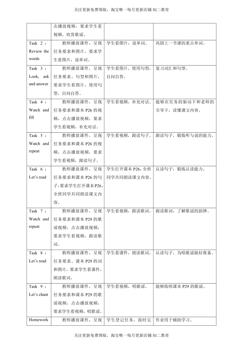 Unit 6 My parents Listen and say Listen and enjoy 教案.docx_第2页