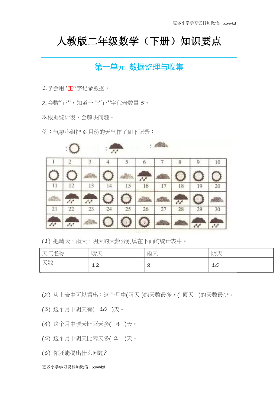 人教小学数学2下 知识要点12页.doc_第1页