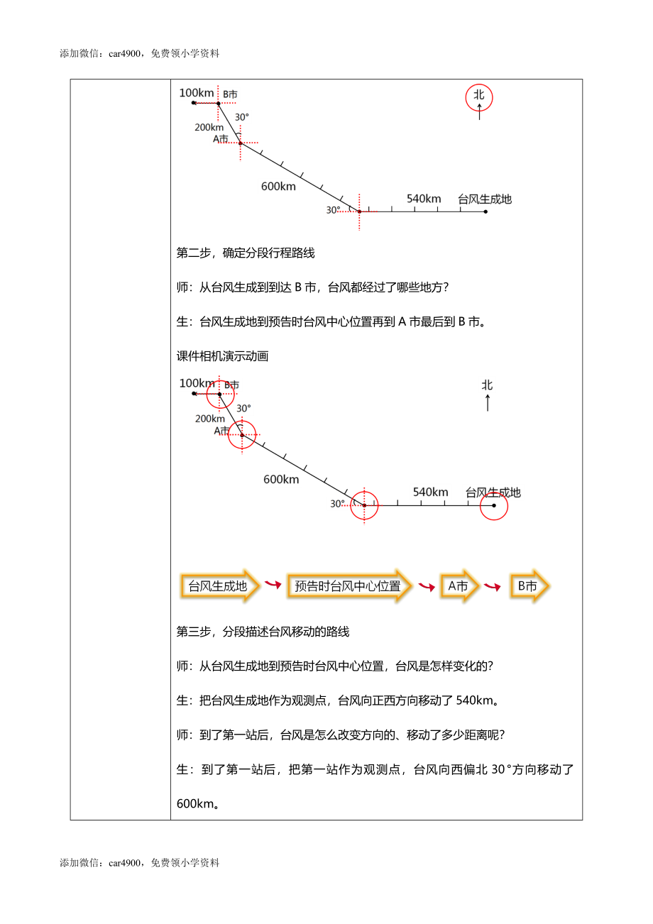 人教版小学数学六年级上册2.3《描述并绘制路线图》教学设计.docx_第3页