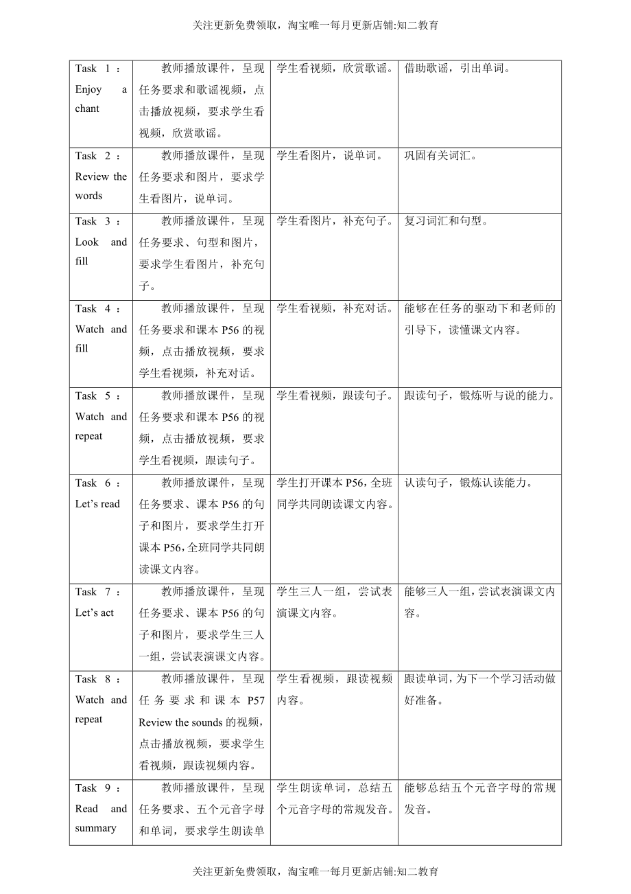 Unit 11 Shapes Say and act Review the sounds 教案.docx_第2页