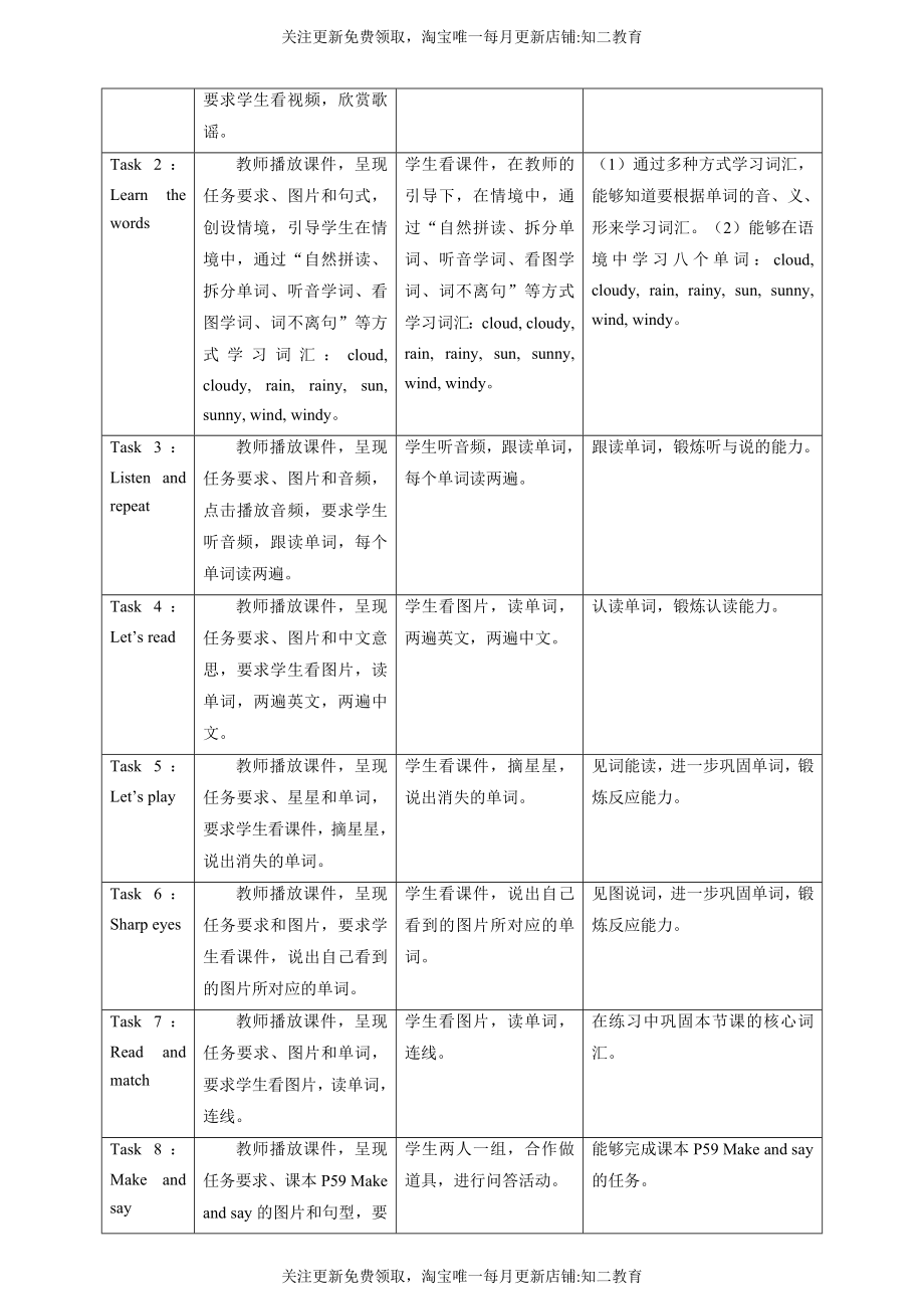 Unit 12 Weather Look and learn Make and say 教案.docx_第2页