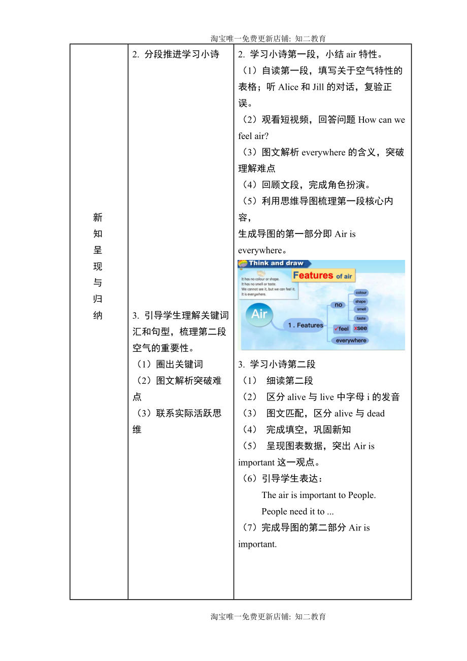 小学英语六年级第四模块第十单元第一课时.docx_第3页