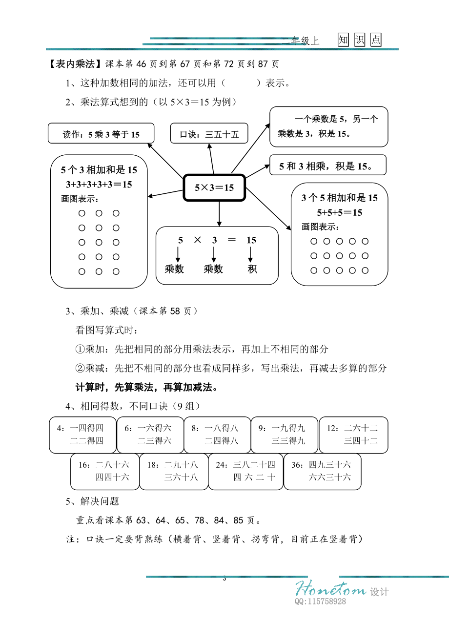 新人教版二年级上册数学知识点梳理.docx_第3页