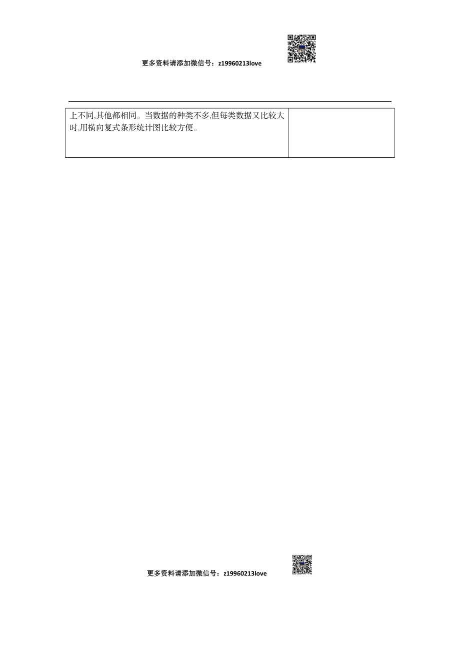 8.平均数和条形统计图(1).docx_第2页