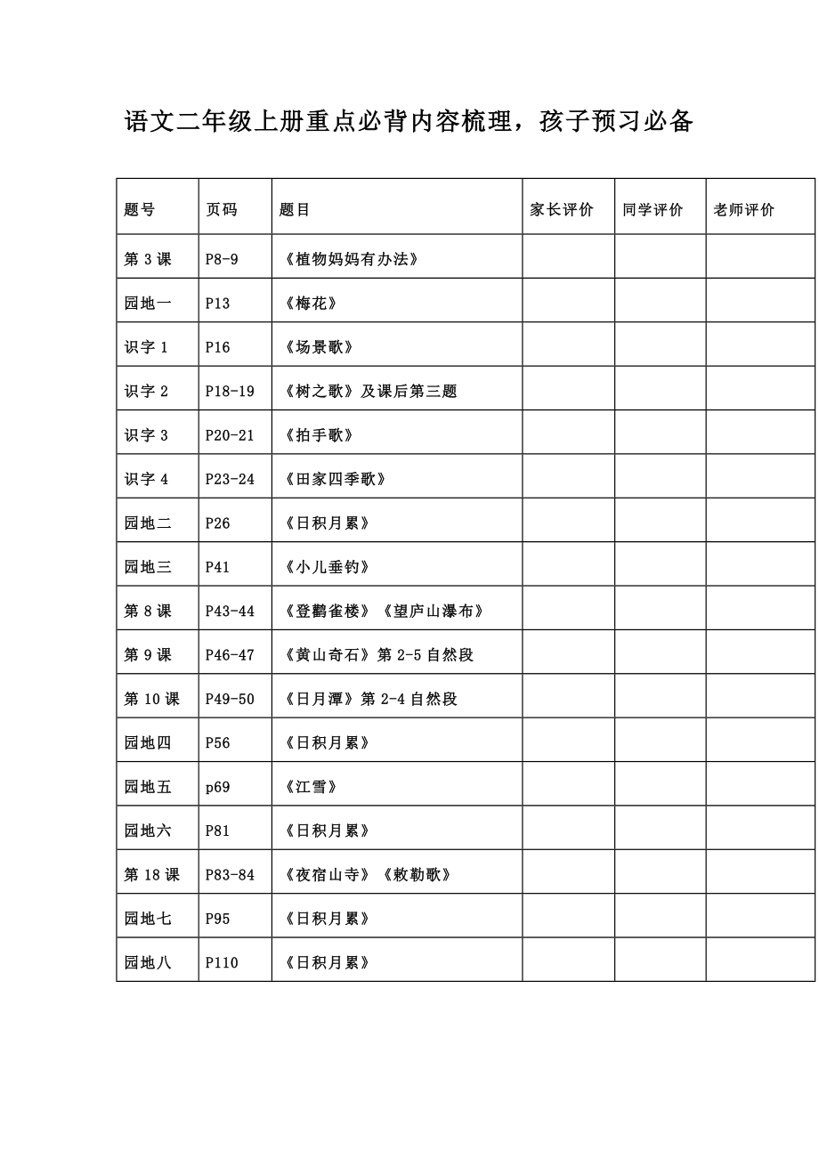 二（上）语文期末 必背诵内容汇总.考点.docx_第1页