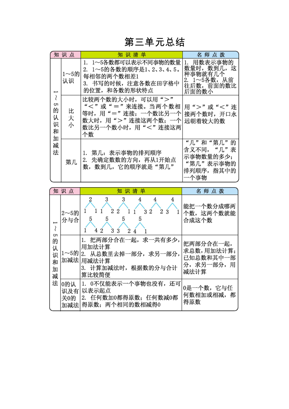 第三单元总结.docx_第1页