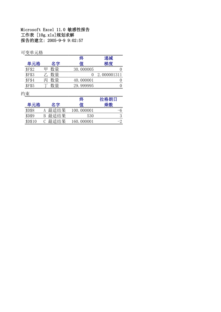 规划求解.xls_第2页