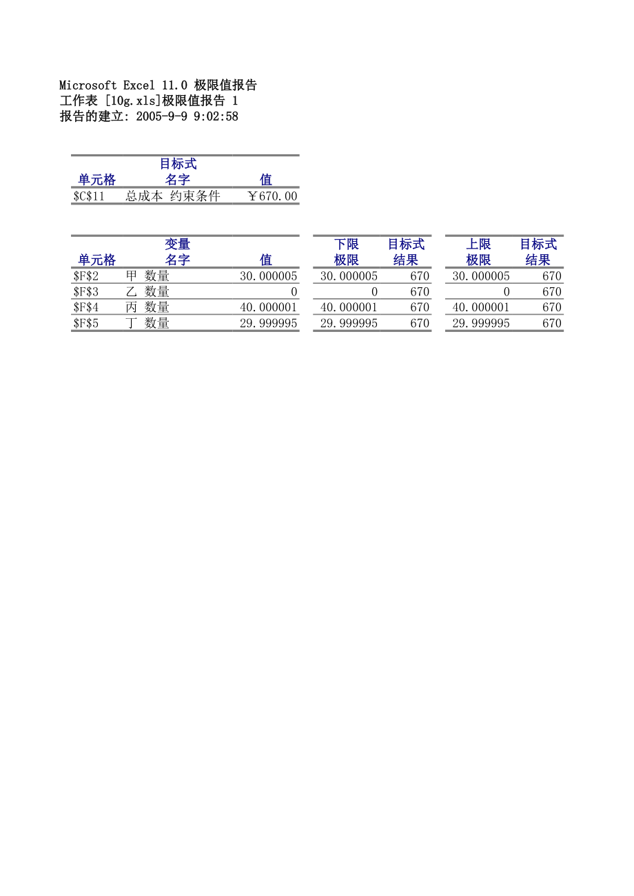 规划求解.xls_第3页