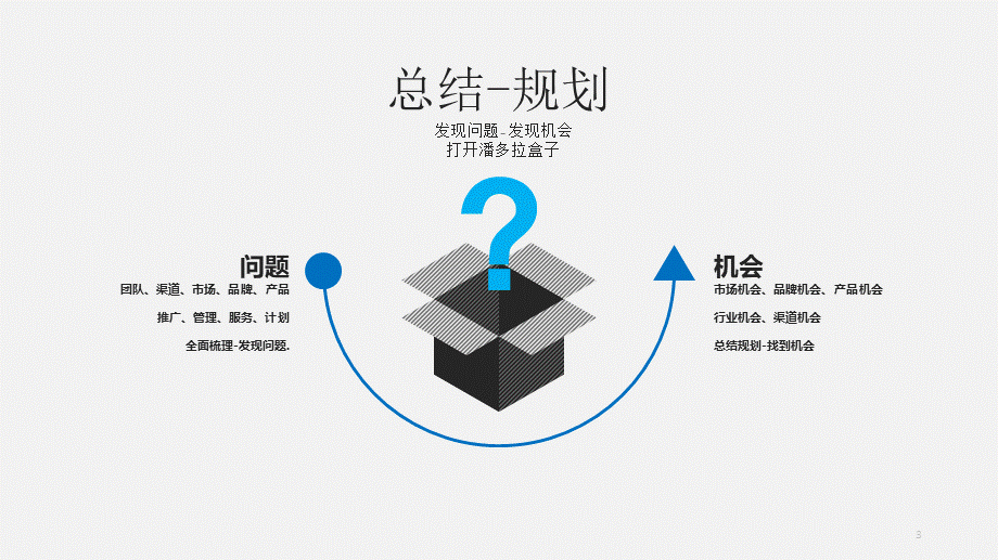 12、总监如何做总结和规划汇报PPT专业实用版.pptx_第3页