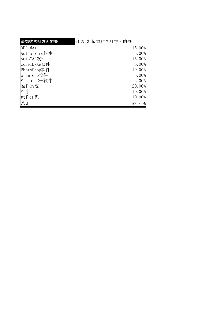 市场调查表 (2).xls_第1页