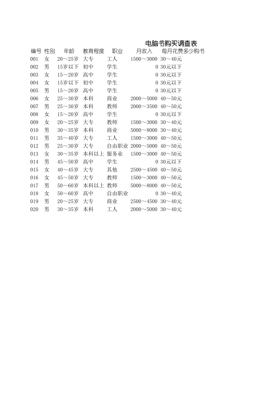 市场调查表 (2).xls_第3页