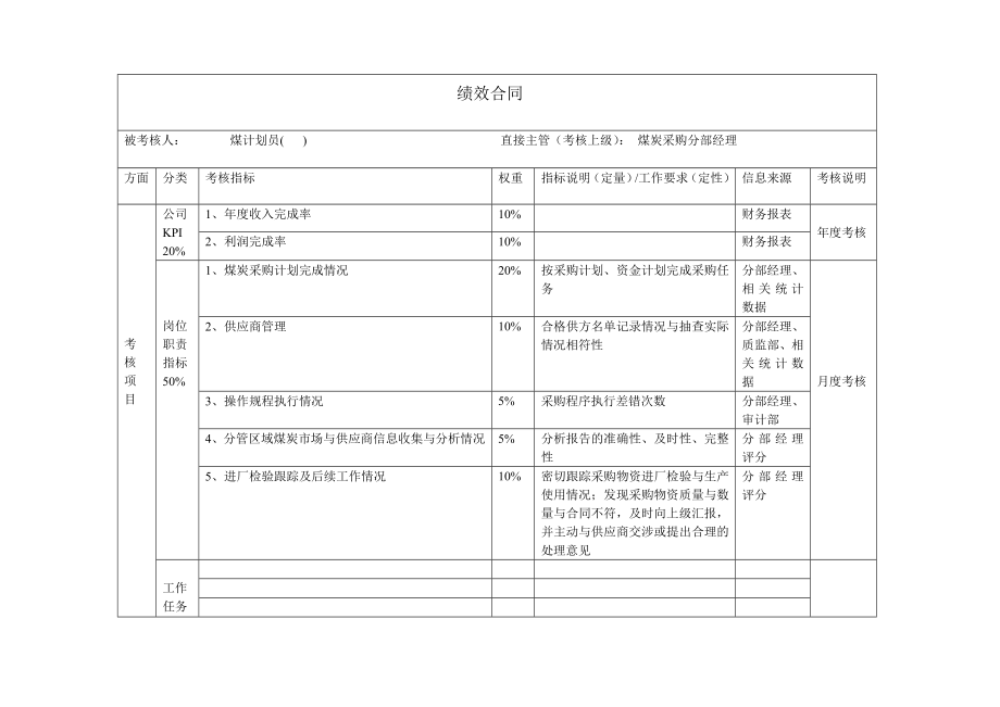 员工绩效合同（煤计划员）.doc_第1页