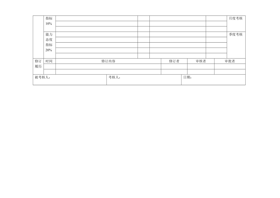 员工绩效合同（煤计划员）.doc_第2页