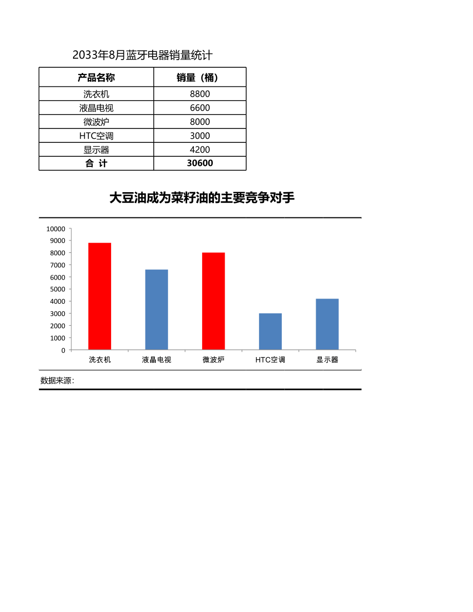 比较竞争产品销量.xlsx_第1页