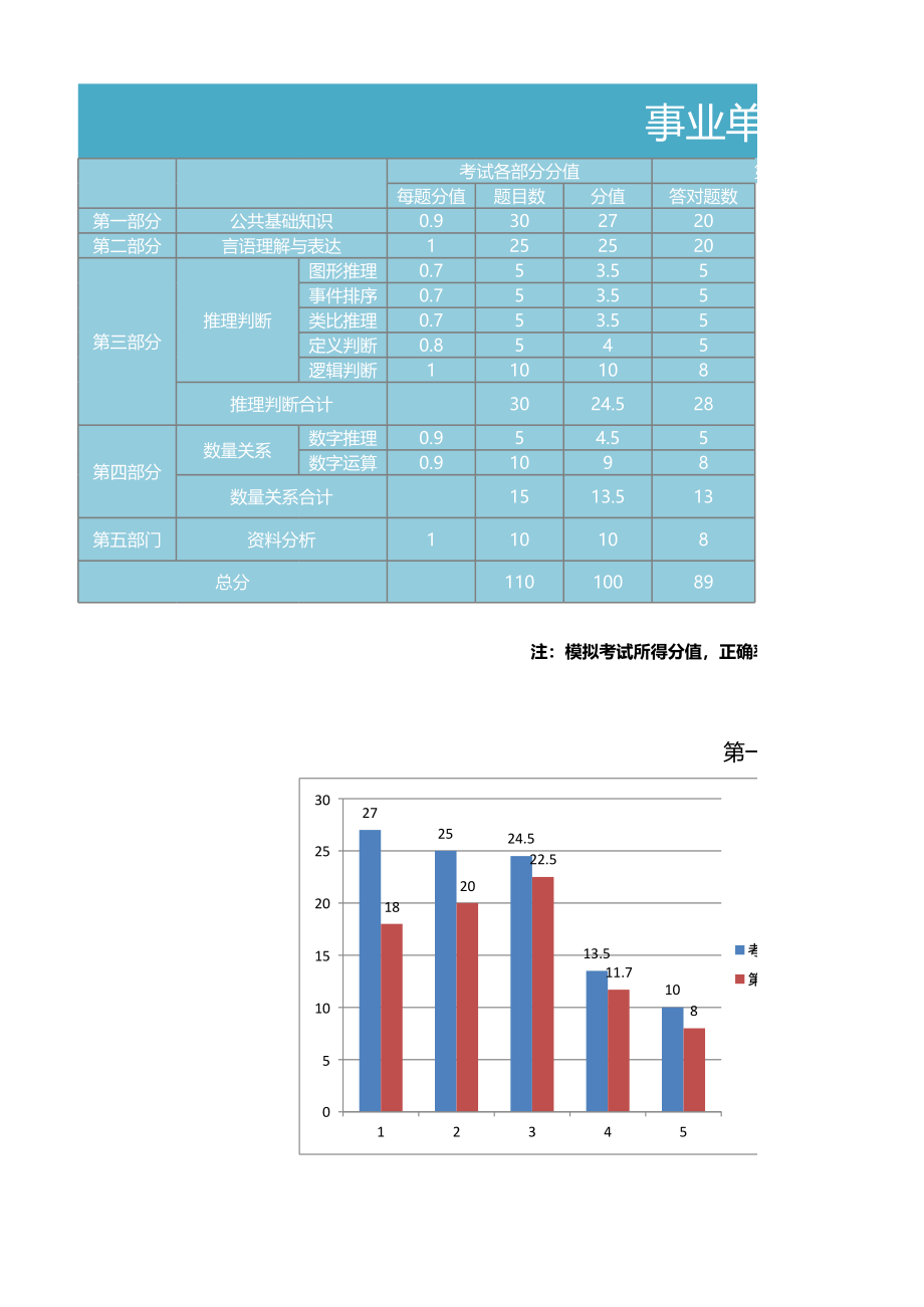 编号 (61).xlsx_第1页