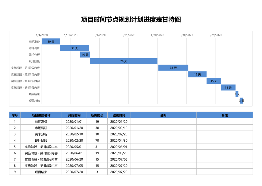 甘特图003.xlsx_第1页