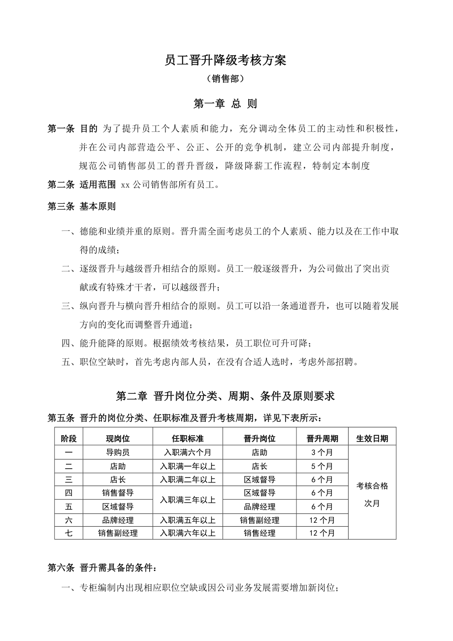 （方法）生涯规划—7、员工晋升考核方案.doc_第1页