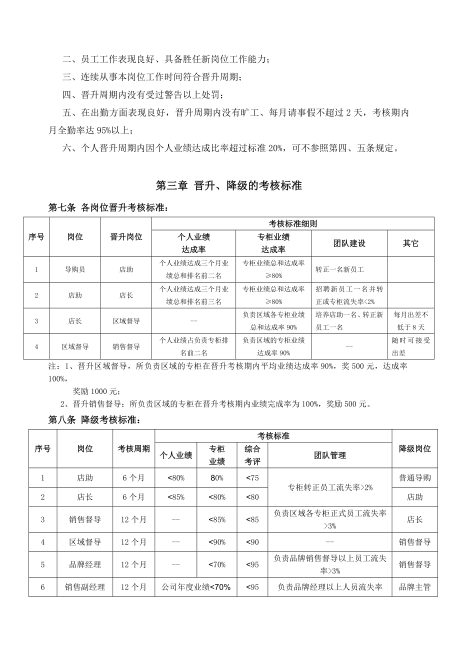 （方法）生涯规划—7、员工晋升考核方案.doc_第2页