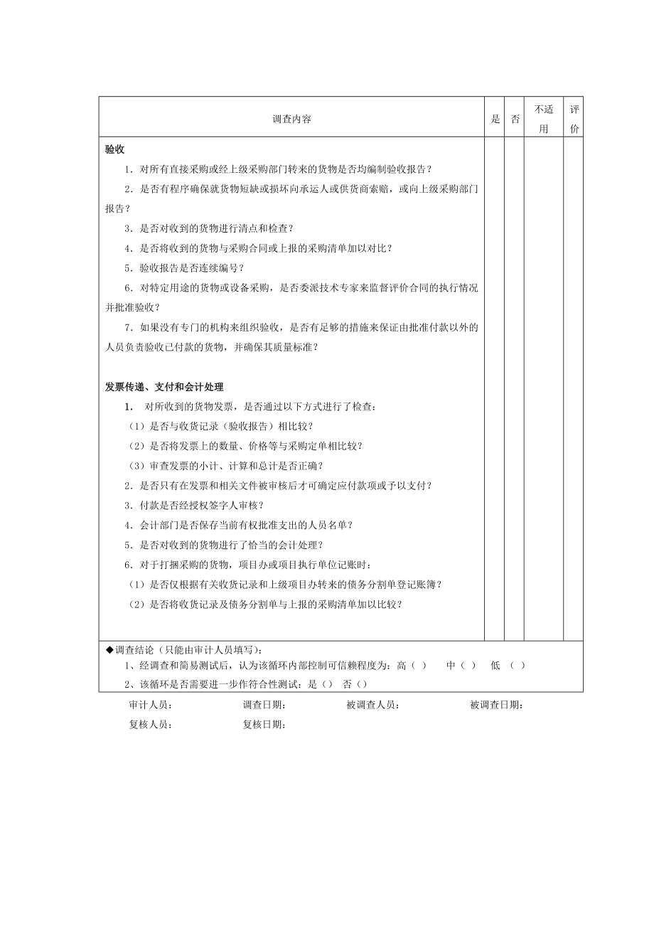 18、采购与付款-1采购与付款业务内部控制调查表.doc_第2页