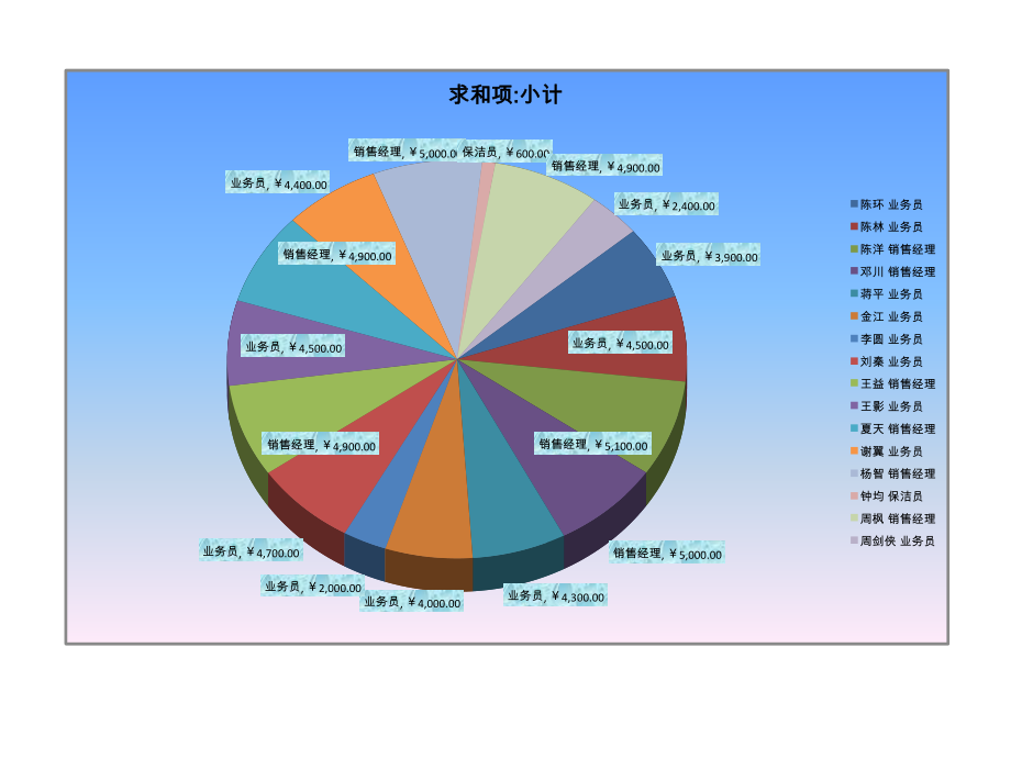 工资表5 (2).xlsx_第1页