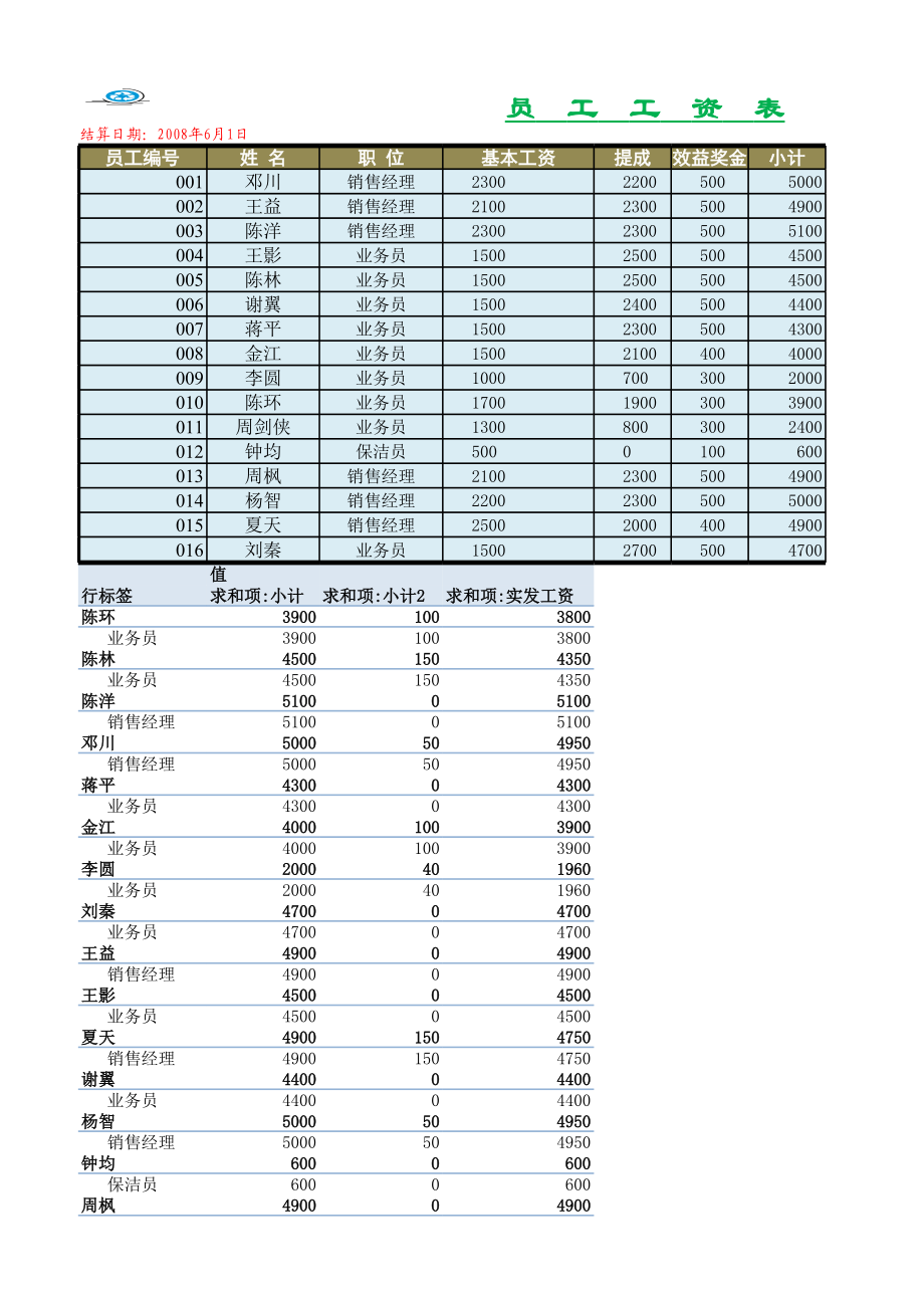 工资表5 (2).xlsx_第2页