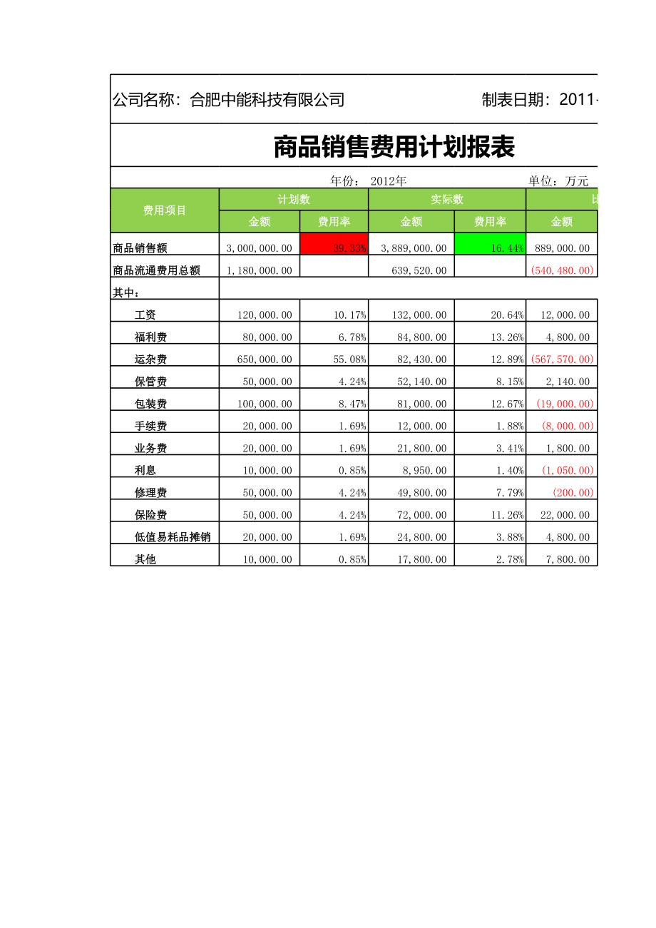 销售费用计划报表.xlsx_第1页