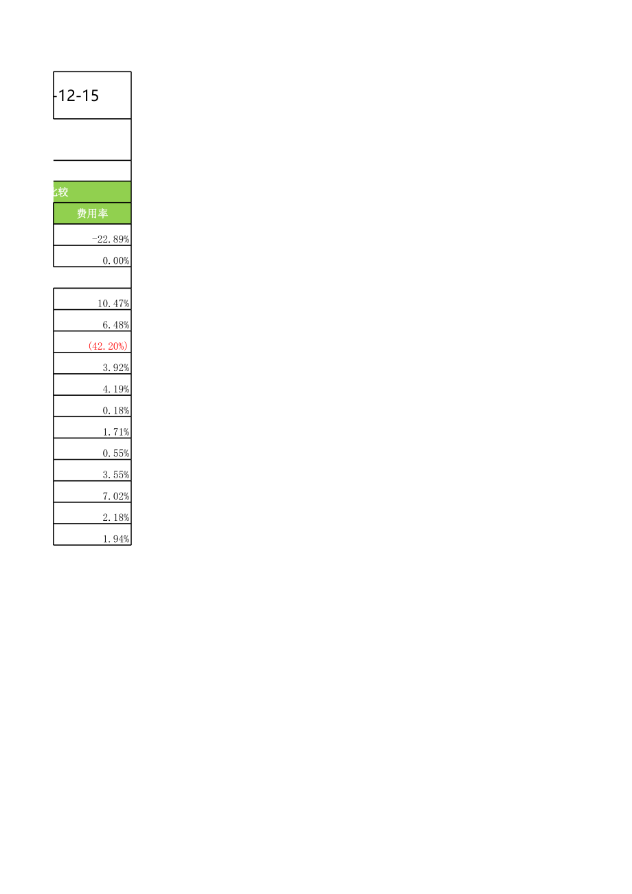 销售费用计划报表.xlsx_第2页