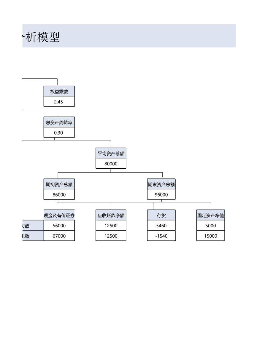 杜邦分析模型.xlsx_第2页