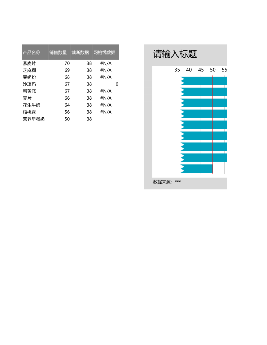 22-截断条形图圆柱图食品销量分析.xlsx_第1页