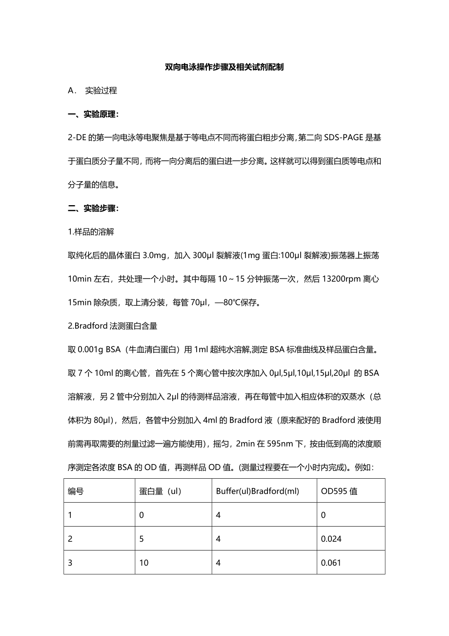 双向电泳操作步骤及相关试剂配制.doc_第1页