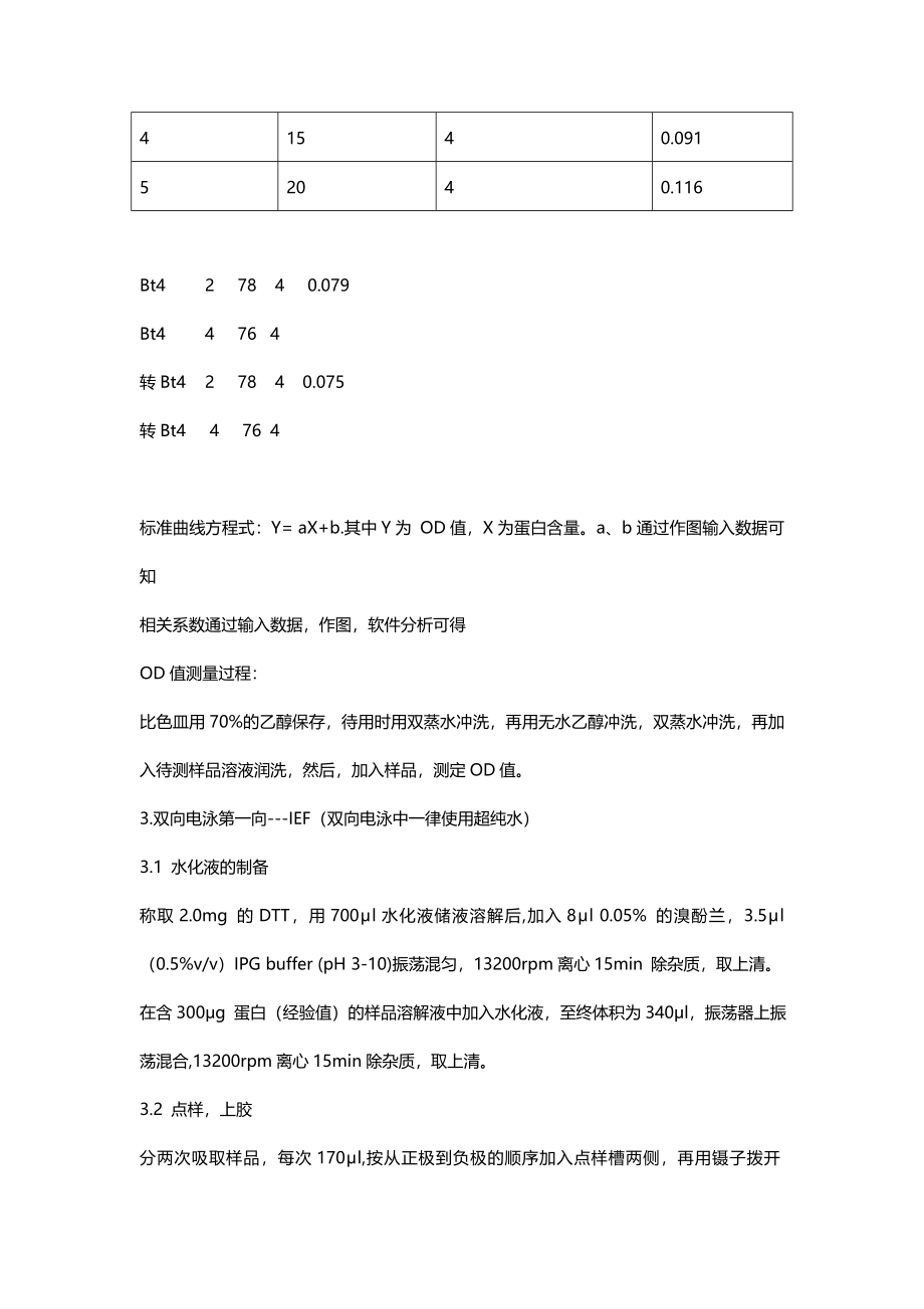 双向电泳操作步骤及相关试剂配制.doc_第2页