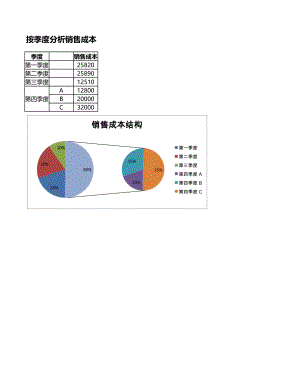 按季度分析销售成本.xlsx