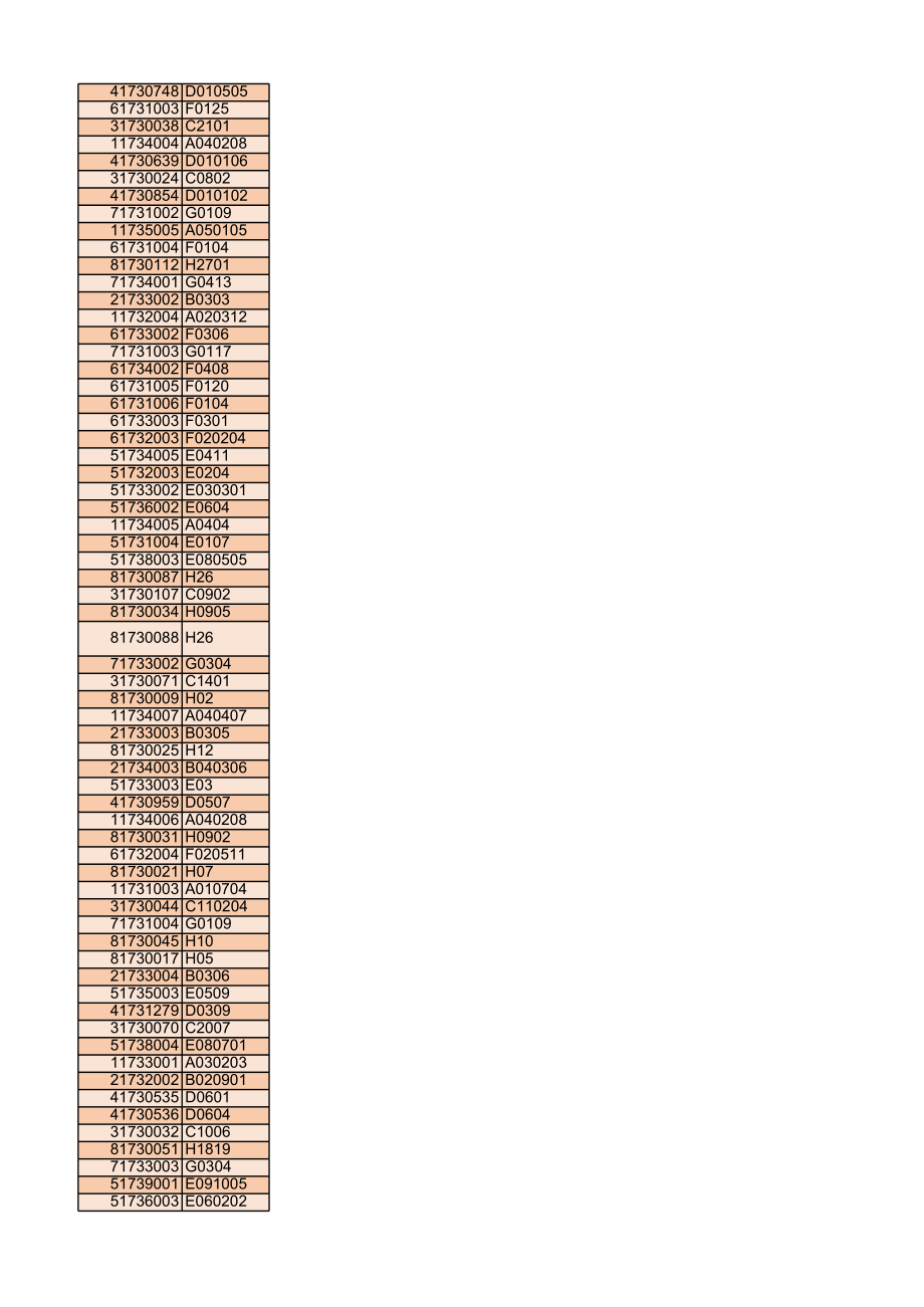 4、2017重点项目667项详细列表.xlsx_第2页